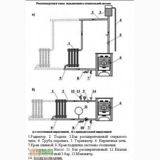 Твердотопливный котел в кирпичную печь