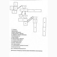 Продаємо готовий бізнес – Лінія по переробці волоського горіха