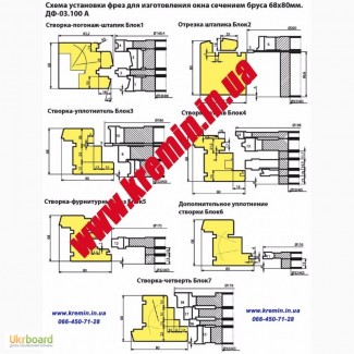 Комплект фрез по дереву для евроокна. Фрезы для евроокна. Инструмент для евроокна