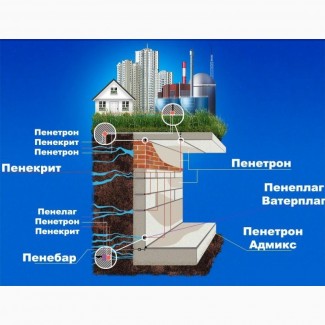 Якісні гідроізоляційні матеріали Пенетрон