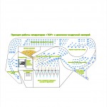 Сепаратор ІСМ-20 ЦОК для очищення та калібрування зерна з аспірацією
