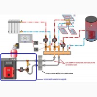 Автоматическое Управление Котлом Ремонт/Заменить/Запустить