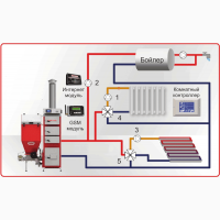Автоматическое Управление Котлом Ремонт/Заменить/Запустить