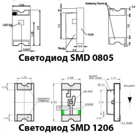 Оптроны в магазине Радиодетали у Бороды. Часть 1. Отечественные и импортные светодиоды