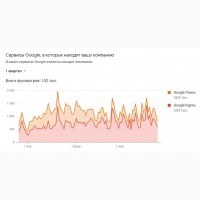 Добавить организацию на карту Гугл (Google maps) без письма