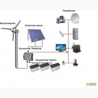 Комплект ветрогенератор и солнечные батареи
