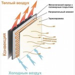 Энергосберегающие панели автономного инфракрасного отопления ЭКО