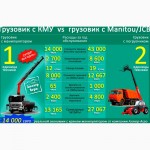 Кран – манипулятор Palfinger PK 8500А