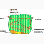 Септик 1500, 2000, 3000 л для автономной частной канализации