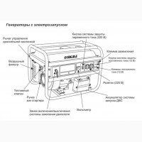 Генератор бензиновый 5.0/5.5кВт 4-х тактный электрозапуск sigma 5710311