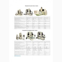 Прецизионные станки. Координатно-расточные, шлифовальные станки