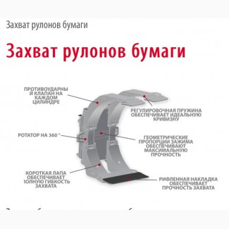 Захват гідравлічний з ротатором