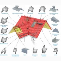 Планки для комплектації покрівлі із металочерепиці, профнастилу, шиферу