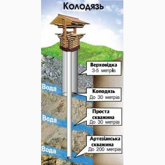 Буріння свердловин на воду (Буримо камінь) м.Сміла Черкаська область