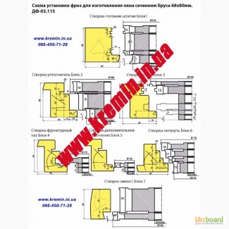 Фрезы для изготовления Евроокон, производство комплектов фрез для Евроокна