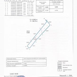 Продається земельна ділянка 0, 3 Га Донецьке шосе