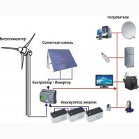ВетроЭлектрическая Система Ремонт Заменить Наладить Запустить