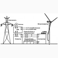 ВетроЭлектрическая Система Ремонт Заменить Наладить Запустить