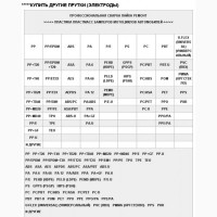 PP (ПП) ПОЛИПРОПИЛЕН Прутки электроды для пайки сварки ремонта пластика Авто Мото